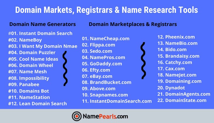 Domain-name-generators