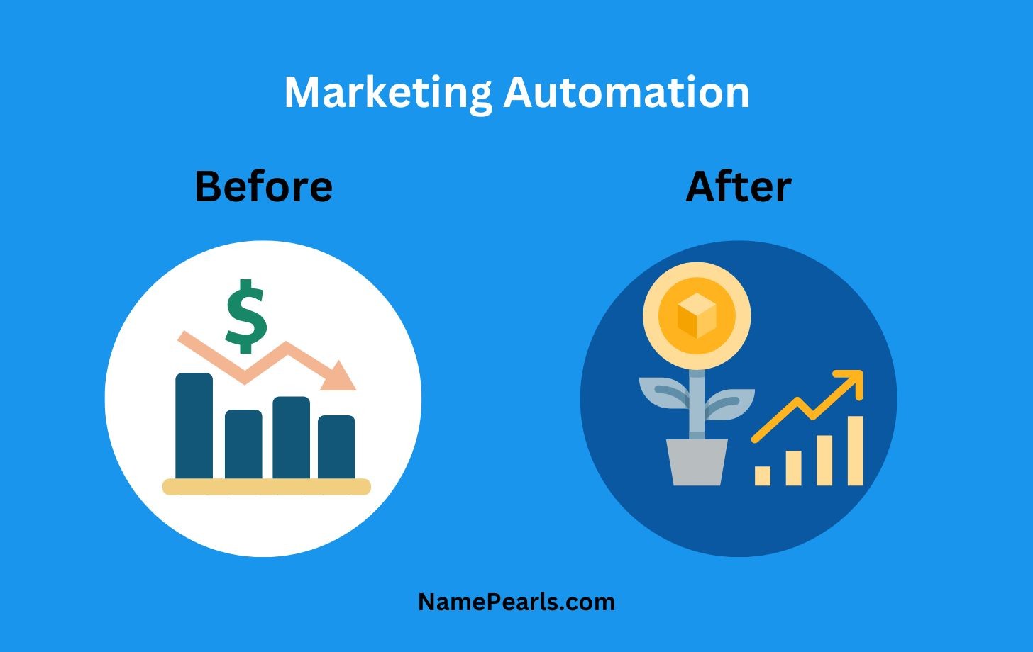 marketing automation benefits