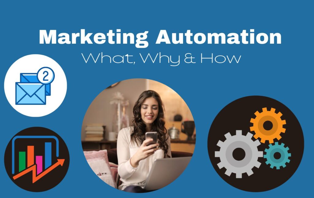 Marketing automation and sales