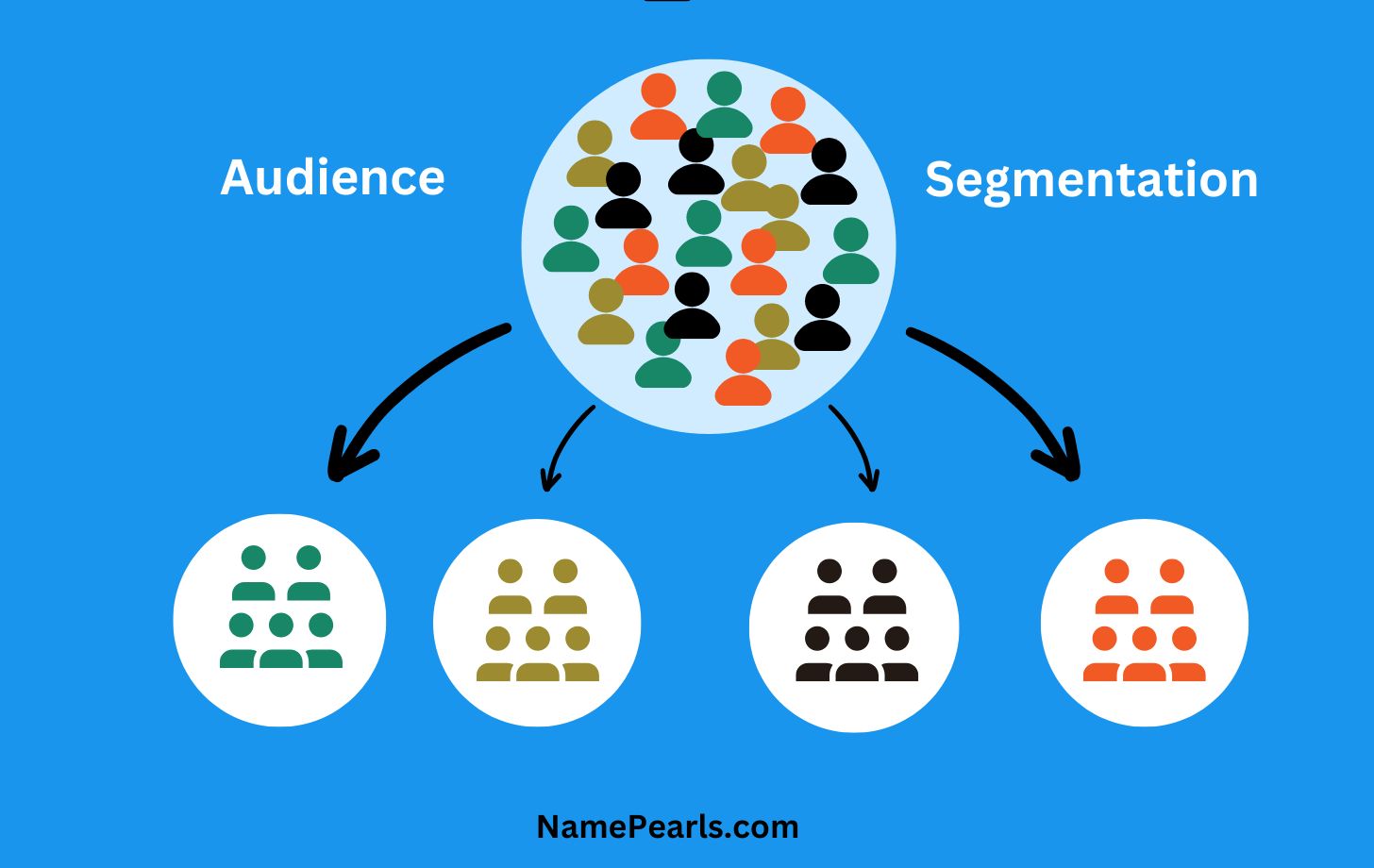 marketing audience segments